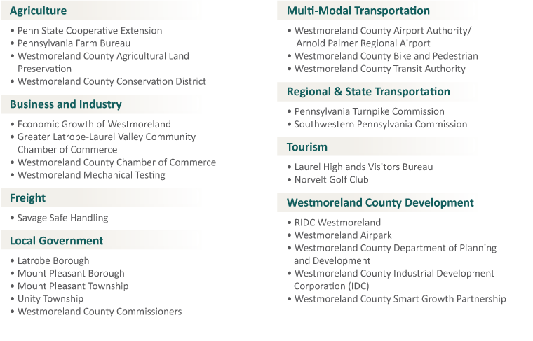 Participants