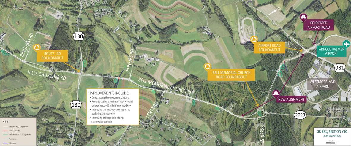Y10 key features map